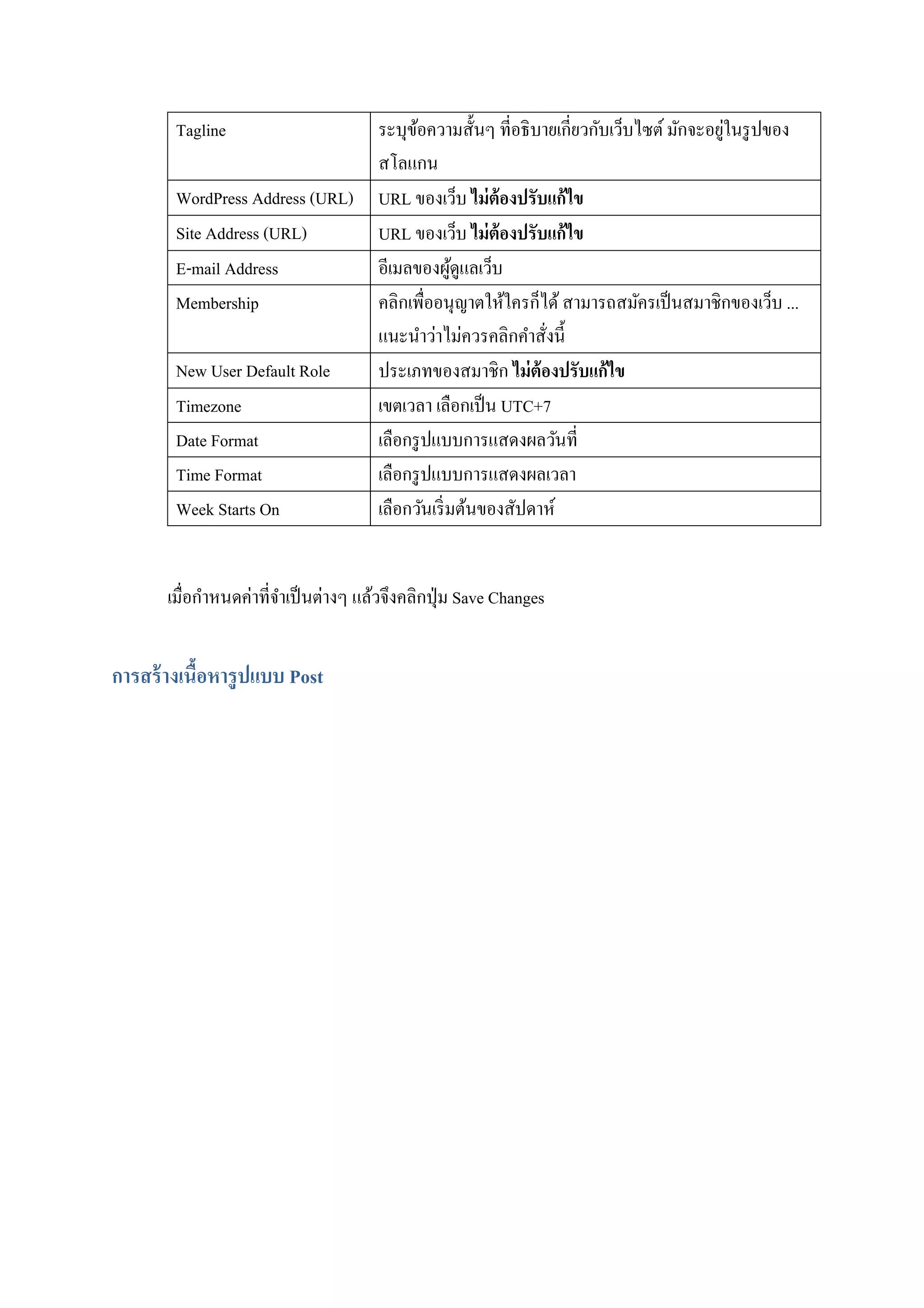 Tagline ระบุข้อความสั้นๆ ที่อธิบายเกี่ยวกับเว็บไซต์ มักจะอยู่ในรูปของ
สโลแกน
WordPress Address (URL) URL ของเว็บ ไม่ต้องปรับแก้ไข
Site Address (URL) URL ของเว็บ ไม่ต้องปรับแก้ไข
E-mail Address อีเมลของผู้ดูแลเว็บ
Membership คลิกเพื่ออนุญาตให้ใครก็ได้ สามารถสมัครเป็นสมาชิกของเว็บ ...
แนะนาว่าไม่ควรคลิกคาสั่งนี้
New User Default Role ประเภทของสมาชิก ไม่ต้องปรับแก้ไข
Timezone เขตเวลา เลือกเป็น UTC+7
Date Format เลือกรูปแบบการแสดงผลวันที่
Time Format เลือกรูปแบบการแสดงผลเวลา
Week Starts On เลือกวันเริ่มต้นของสัปดาห์
เมื่อกาหนดค่าที่จาเป็นต่างๆ แล้วจึงคลิกปุ่ม Save Changes
การสร้างเนื้อหารูปแบบ Post
 