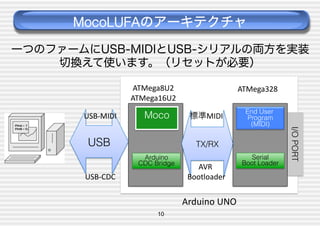 MocoLUFAのアーキテクチャ
一つのファームにUSB-MIDIとUSB-シリアルの両方を実装
切換えて使います。（リセットが必要）
ATMega8U2
	
  
ATMega16U2
USB-­‐MIDI

Moco

標準MIDI

End User
Program
(MIDI)

TX/RX
Arduino
CDC Bridge

USB-­‐CDC

AVR	
  
Bootloader

Arduino	
  UNO
10

Serial
Boot Loader

I/O PORT

USB

ATMega328

 