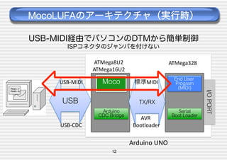 MocoLUFAのアーキテクチャ（実行時）
USB-MIDI経由でパソコンのDTMから簡単制御
ISPコネクタのジャンパを付けない
ATMega8U2
	
  
ATMega16U2
USB-­‐MIDI

Moco

標準MIDI

End User
Program
(MIDI)

TX/RX
Arduino
CDC Bridge

USB-­‐CDC

AVR	
  
Bootloader

Arduino	
  UNO
12

Serial
Boot Loader

I/O PORT

USB

ATMega328

 
