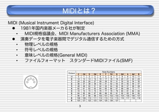 MIDIとは？
MIDI (Musical Instrument Digital Interface)
  1981年国内楽器メーカ６社が制定
• 
MIDI規格協議会、MIDI Manufacturers Association (MMA)
  演奏データを電子楽器間でデジタル通信するための方式
• 
物理レベルの規格
• 
符号レベルの規格
• 
意味レベルの規格(General MIDI)
• 
ファイルフォーマット スタンダードMIDIファイル(SMF)

3

 