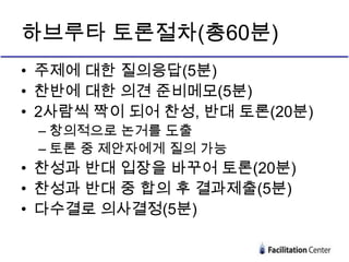 하브루타 토론절차(총60분)
• 주제에 대한 질의응답(5분)
• 찬반에 대한 의견 준비메모(5분)
• 2사람씩 짝이 되어 찬성, 반대 토론(20분)
– 창의적으로 논거를 도출
– 토론 중 제안자에게 질의 가능

• 찬성과 반대 입장을 바꾸어 토론(20분)
• 찬성과 반대 중 합의 후 결과제출(5분)
• 다수결로 의사결정(5분)

 