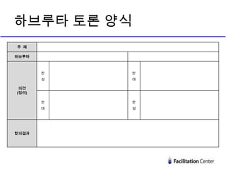 하브루타 토론 양식
주 제
하브루타

찬

반

성

대

반

찬

대

성

의견
(정리)

합의결과

 