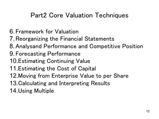 12
Part2 Core Valuation Techniques	
6. Framework for Valuation	
7. Reorganizing the Financial Statements	
8. Analysand Performance and Competitive Position	
9. Forecasting Performance	
10. Estimating Continuing Value	
11. Estimating the Cost of Capital	
12. Moving from Enterprise Value to per Share	
13. Calculating and Interpreting Results	
14. Using Multiple	
 