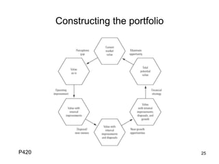 Constructing the portfolio	
25P420	
 