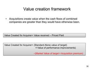 Value creation framework	
•  Acquisitions create value when the cash flows of combined
companies are greater than they would have otherwise been.	
30
Value Created for Acquirer= Value received – Priced Paid	
Value Created for Acquirer= (Standard Alone value of target)
＋Value of performance improvements)
−(Market Value of target＋Acquisition premium)	
 
