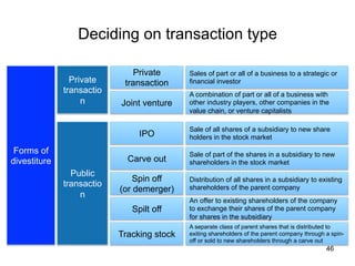 Deciding on transaction type	
46
Forms of
divestiture	
Private
transactio
n	
Private
transaction	
Public
transactio
n	
Joint venture	
Tracking stock	
Spilt off	
IPO	
Carve out	
Spin off
(or demerger)	
Sales of part or all of a business to a strategic or
financial investor 	
A combination of part or all of a business with
other industry players, other companies in the
value chain, or venture capitalists	
A separate class of parent shares that is distributed to
exiting shareholders of the parent company through a spin-
off or sold to new shareholders through a carve out	
An offer to existing shareholders of the company
to exchange their shares of the parent company
for shares in the subsidiary	
Sale of all shares of a subsidiary to new share
holders in the stock market	
Sale of part of the shares in a subsidiary to new
shareholders in the stock market	
Distribution of all shares in a subsidiary to existing
shareholders of the parent company	
 