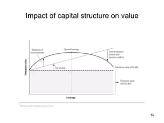 Impact of capital structure on value	
59
 