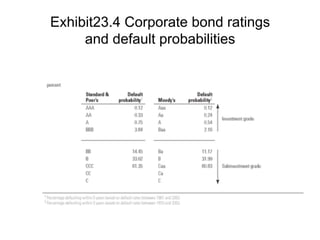 Exhibit23.4 Corporate bond ratings
and default probabilities	
64
 
