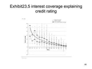 Exhibit23.5 interest coverage explaining
credit rating	
66
 