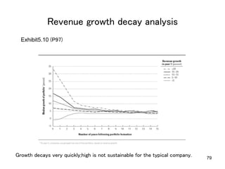 Revenue growth decay analysis	
79
Growth decays very quickly;high is not sustainable for the typical company.	
Exhibit5.10 (P97)	
 