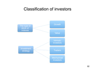 Classification of investors	
82
The type of
stock or
indexes	
Growth	
Value 	
Investment
strategy	
Intrinsic
investors	
Traders	
Mechanical
investors	
 