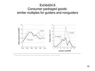 Exhibit24.6
Consumer packaged goods:
similar multiples for guiders and nonguiders	
85
 