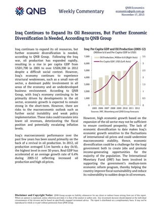 Weekly Commentary

QNB Economics
economics@qnb.com.qa
November 17, 2013

Iraq Continues to Expand Its Oil Resources, But Further Economic
Diversification Is Needed, According to QNB Group
Iraq continues to expand its oil resources, but
further economic diversification is needed,
according to QNB Group. Following the Iraq
war, oil production has expanded rapidly,
resulting in a rise in per capita GDP from
USD1,790 in 2005 to over USD6,300 in 2012
despite a difficult social context. However,
Iraq’s economy continues to experience
structural weaknesses, such as a small non-oil
sector, a dominant public involvement in all
areas of the economy and an underdeveloped
business environment. According to QNB
Group, with Iraq’s economy continuing to be
primarily driven by developments in the oil
sector, economic growth is expected to remain
strong in the short-term. However, there are
risks to the macroeconomic outlook such as
further social instability and weak policy
implementation. These risks could translate into
lower oil revenues, deteriorating the fiscal
position and potentially escalating inflation
levels.
Iraq’s macroeconomic performance over the
past few years has been sound primarily on the
back of a revival in oil production. In 2012, oil
production averaged 3.1m barrels a day (b/d),
the highest level in over 30 years. Real GDP has
accelerated at an average growth rate of 6.4%
during 2005-12 reflecting increased oil
production and high oil prices.

Iraq: Per Capita GDP and Oil Production (2005-12)
(Million b/d and Per Capita GDP in USD)
7,000
6,000

Oil Production, Million b/d (Right Axis)
Per Capita GDP, USD (Left Axis)

3.5
3

5,000

2.5

4,000

2

3,000

1.5

2,000

1

1,000

0.5

0

0
2005 2006 2007 2008 2009 2010 2011 2012
Sources: IMF, Bloomberg and QNB Group forecasts

However, high economic growth based on the
expansion of the oil sector may not be sufficient
to ensure continued prosperity. The lack of
economic diversification to date makes Iraq’s
economic growth sensitive to the fluctuations
of international oil prices and could undermine
macroeconomic stability. Hence, economic
diversification could be a challenge for the Iraqi
government both to create jobs and promote
income-generating opportunities for the
majority of the population. The International
Monetary Fund (IMF) has been involved in
supporting the government’s medium-term
economic reform program, thereby helping the
country improve fiscal sustainability and reduce
its vulnerability to sudden drops in oil revenues.

Disclaimer and Copyright Notice: QNB Group accepts no liability whatsoever for any direct or indirect losses arising from use of this report.
Where an opinion is expressed, unless otherwise provided, it is that of the analyst or author only. Any investment decision should depend on the individual
circumstances of the investor and be based on specifically engaged investment advice. The report is distributed on a complimentary basis. It may not be
reproduced in whole or in part without permission from QNB Group.

 