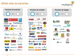 Sólida rede de parcerias
Parceiros de acúmulo

13

Parceiros de coalizão

Parceiros de resgate

 