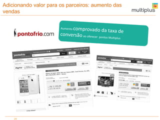 Adicionando valor para os parceiros: aumento das
vendas

24

 