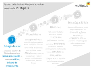 Quatro principais razões para acreditar
no case da Multiplus

4
3

2
Pioneirismo

1
Estágio Inícial
A indústria brasileira de
fidelização possui uma

baixa penetração e
apresenta sólidos
drivers de
crescimento

Somos pioneiros na
indústria de fidelização no
Brasil, contamos com uma

forte rede de parceiros
com destaque para a

LATAM Airlines, todos os
bancos locais e a joint
venture com nosso peer
internacional, a AIMIA
Group.

Estratégia Sólida

Histórico

A sustentabilidade do nosso
negócio é baseada na

Há 3 anos a Multiplus
apresenta foco no

diversificação de

retorno aos
acionistas com alto
payout de dividendos.
Além disso, estamos
continuamente melhorando
nossa estrutura de

governança
corporativa, seguindo
as melhores práticas de
mercado.
.

parcerias, no

engajamento dos
parceiros e na entrega de
valor para os nossos
participantes.

 