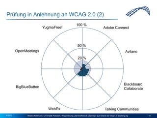 Prüfung in Anlehnung an WCAG 2.0 (2)
YugmaFree!

100 %

Adobe Connect

50 %
OpenMeetings

Avilano
20 %

Blackboard
Collabo...
