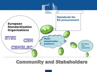Standards for
EU procurement

European
Standardization
Organizations
Multistakeholder
platform

ICT fora
and
consortia

 
