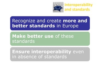 Interoperability
and standards

Recognize and create more and
better standards in Europe

Make better use of these
standar...