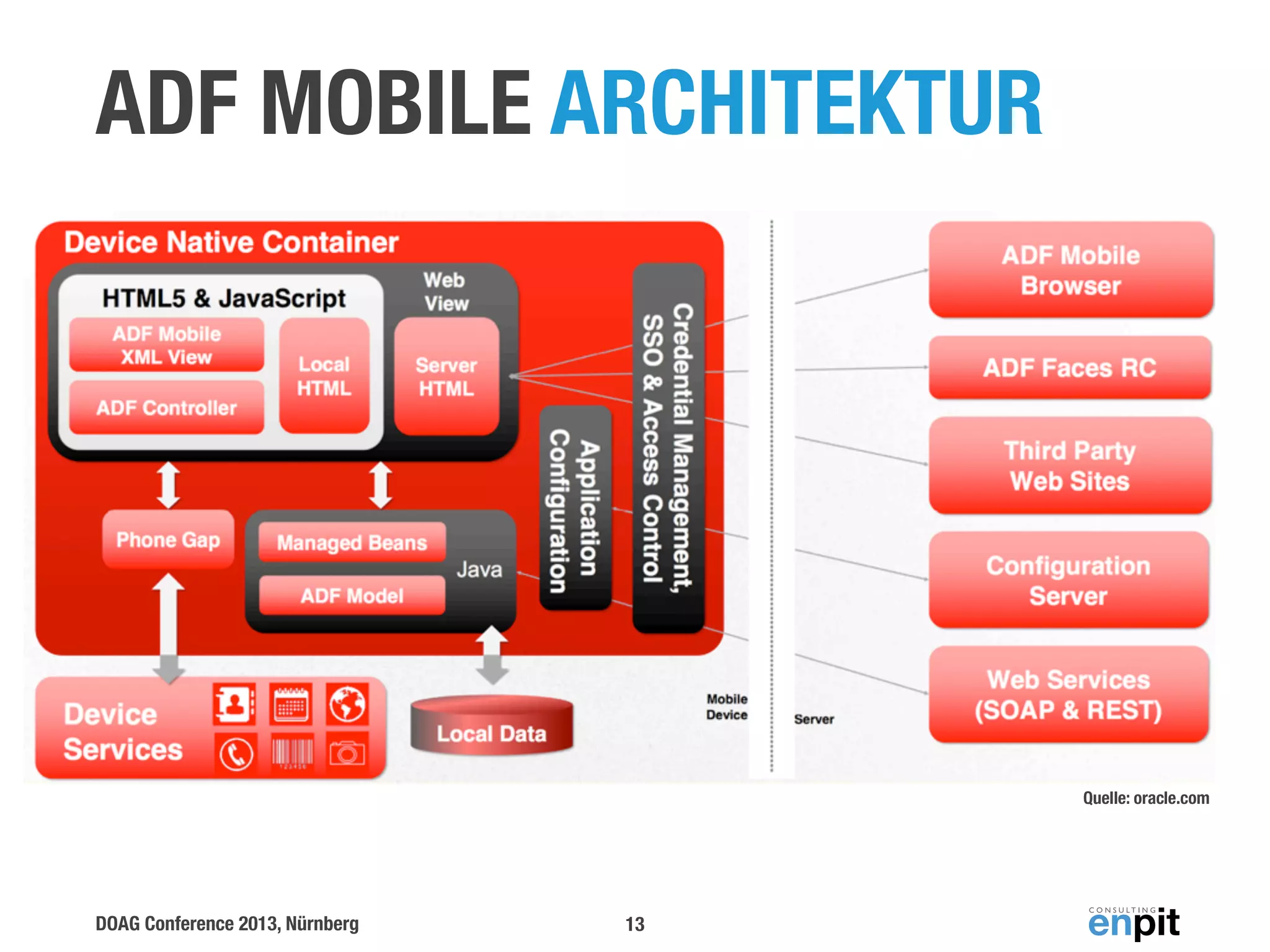 ADF MOBILE ARCHITEKTUR

Quelle: oracle.com

DOAG Conference 2013, Nürnberg

13

 