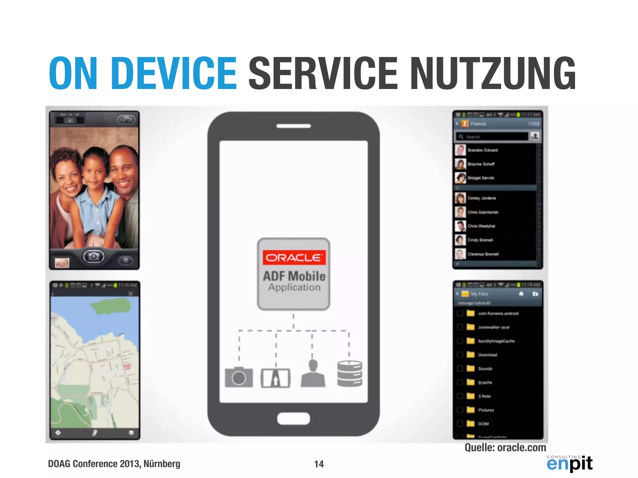 ON DEVICE SERVICE NUTZUNG

Quelle: oracle.com
DOAG Conference 2013, Nürnberg

14

 