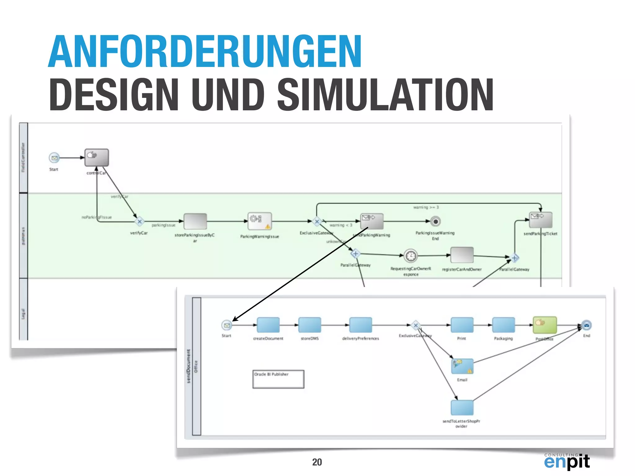 ANFORDERUNGEN
DESIGN UND SIMULATION

20

 