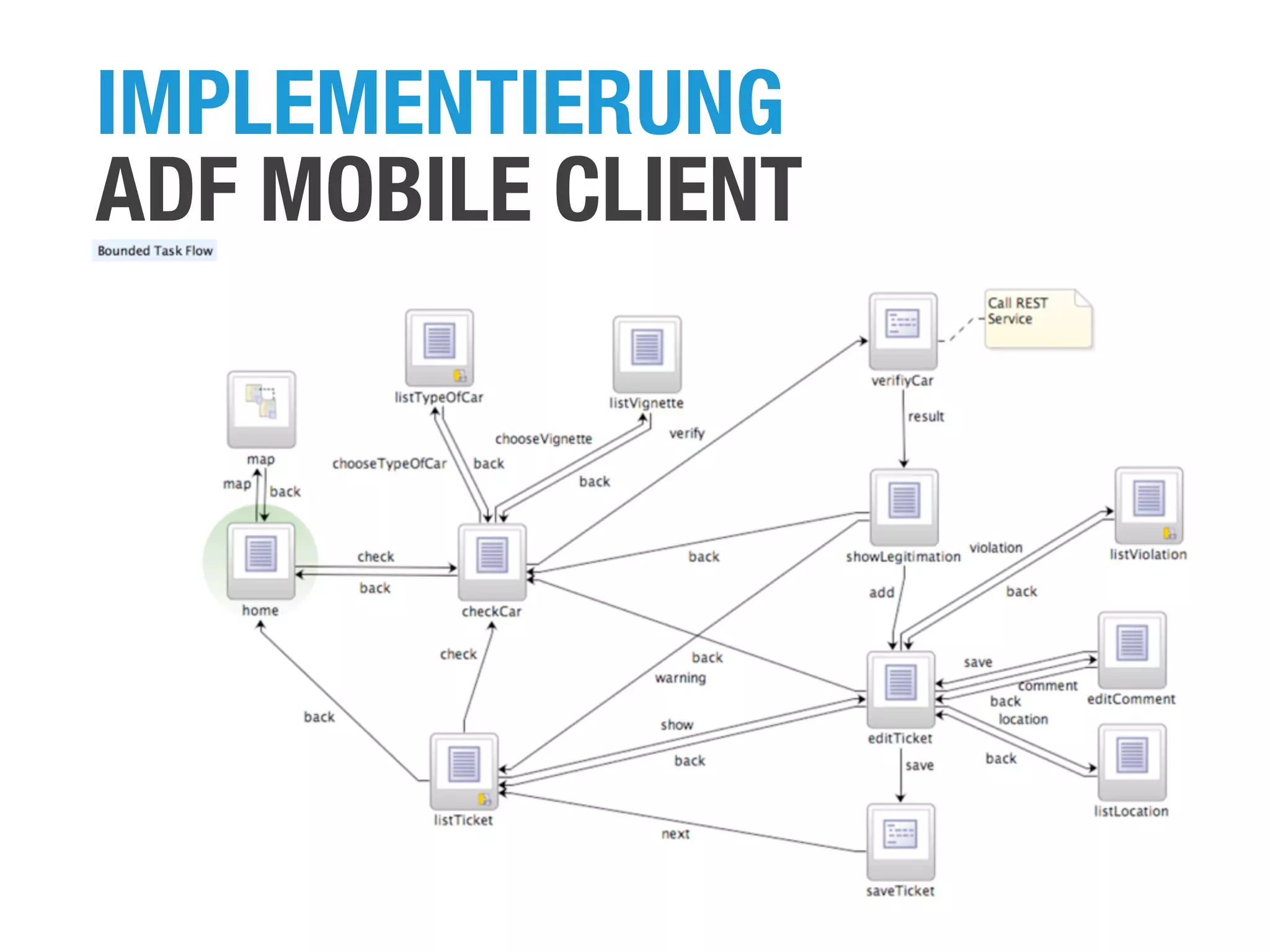 IMPLEMENTIERUNG
ADF MOBILE CLIENT

DOAG Conference 2013, Nürnberg

 