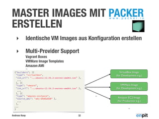 MASTER IMAGES MIT PACKER
ERSTELLEN

w w w . p a c k e r. i o

‣

Identische VM Images aus Konﬁguration erstellen

‣

Multi-Provider Support
Vagrant Boxes
VMWare Image Templates
Amazon AMI
...

{"builders": [{
"type": "virtualbox",
"iso_url": "...ubuntu-12.04.2-server-amd64.iso" },
...
], [{
"type": "vmware",
"iso_url": "...ubuntu-12.04.2-server-amd64.iso" },
...
], [{
"type": "amazon-instance",
"source_ami": "ami-d9d6a6b0" },
...
],
...
}

Andreas Koop

32

VirtualBox Image
(for Development e.g.)
VMWare Image
(for Development e.g.)
...

Amazon EC2 Image
(for Production e.g.)
...

 