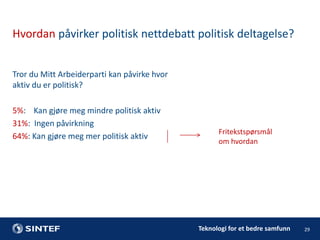Hvordan påvirker politisk nettdebatt politisk deltagelse?
Tror du Mitt Arbeiderparti kan påvirke hvor
aktiv du er politisk?
5%: Kan gjøre meg mindre politisk aktiv
31%: Ingen påvirkning
64%: Kan gjøre meg mer politisk aktiv

Fritekstspørsmål
om hvordan

Teknologi for et bedre samfunn

29

 