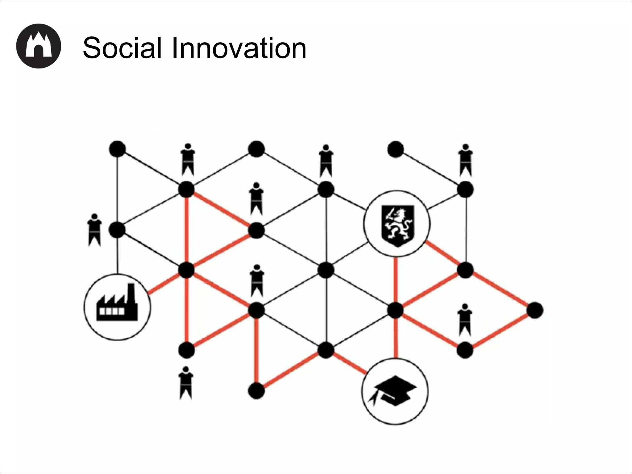 Social Innovation

 
