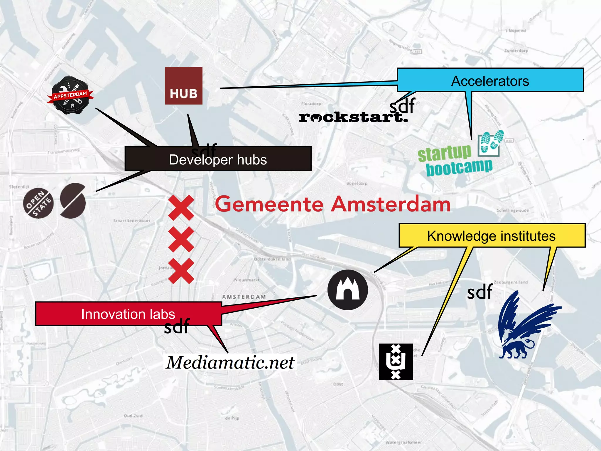 Accelerators

sdf
sdf
Developer hubs

Knowledge institutes

Innovation labs

sdf

sdf

 