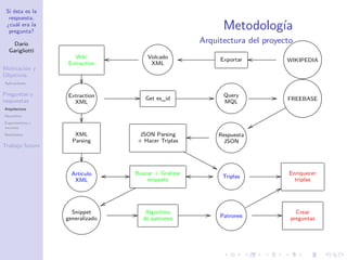 Si ésta es la
respuesta,
¿cuál era la
pregunta?
Darío
Garigliotti
Motivación y
Objetivos
Aplicaciones
Preguntas y
respuestas
Arquitectura
Heurística
Experimentos y
recursos
Resultados
Trabajo futuro
Metodología
Arquitectura del proyecto
Wiki
Extraction

_^]XYZ[Volcado
XML
oo Exportaroo gfed`abcWIKIPEDIAoo
_^]XYZ[Extraction
XML
//

Get es_id // _^]XYZ[Query
MQL
// gfed`abcFREEBASE
xxqqqqqqqqqq
XML
Parsing

JSON Parsing
+ Hacer Triplas
''NNNNNNNN
_^]XYZ[Respuesta
JSON
oo
_^]XYZ[Artículo
XML
// Buscar + Gralizar
snippets
oo //
wwooooooooo
WVUTPQRSTriplasoo // Enriquecer
triplas
gfed`abcSnippet
generalizado
// Algoritmo
de patrones
// _^]XYZ[Patrones //
88ppppppppp
Crear
preguntas
 