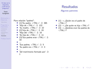 Si ésta es la
respuesta,
¿cuál era la
pregunta?
Darío
Garigliotti
Motivación y
Objetivos
Aplicaciones
Preguntas y
respuestas
Arquitectura
Heurística
Experimentos y
recursos
Resultados
Trabajo futuro
Resultados
Algunos patrones
Para relación padres:
• (1)’Su padre, TAL’: 2: 385
• ’Hijo de TAL’: 2: 122
• ’Su madre, TAL’: 2: 22
• (2)’hija de TAL’: 2: 19
• ’Hijo del TAL’: 2: 18
• ’Es hijo de TAL’: 2: 11
• (3)’Sus padres eran TAL’: 2:
10
• ...
• ’Sus padres, TAL’: 2: 5
• ’Su padre era TAL’: 2: 3
• ...
• ’del matrimonio formado por’: 2:
1
• (1) → ¿Quién era el padre de
TAL?
• (2) → ¿De quién es hija TAL?
• (3) → ¿Quiénes eran los padres de
TAL?
 