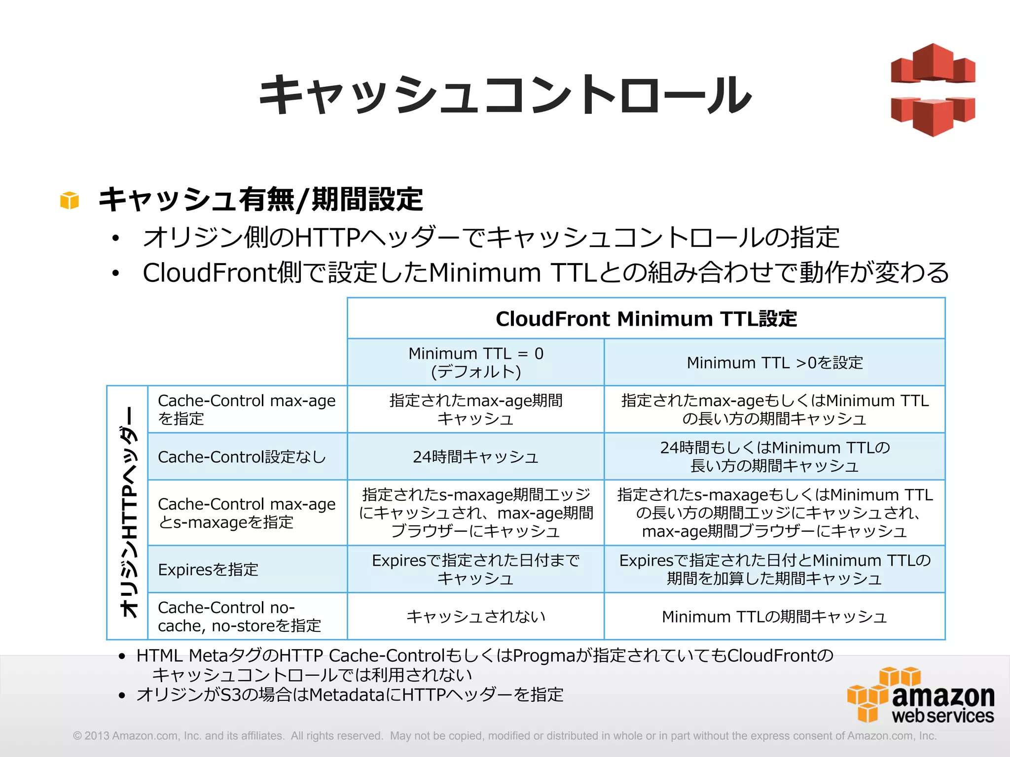 キャッシュコントロール 
! キャッシュ有無/期間設定 
• オリジン側のHTTPヘッダーでキャッシュコントロールの指定 
• CloudFront側で設定したMinimum TTLとの組み合わせで動作が変わる 
CloudFront Minimum TTL設定 
Minimum TTL = 0 
(デフォルト)Minimum TTL 0を設定 
オリジンHTTPヘッダー 
Cache-‐‑‒Control max-‐‑‒age 
を指定 
指定されたmax-‐‑‒age期間 
キャッシュ 
指定されたmax-‐‑‒ageもしくはMinimum TTL 
の⻑⾧長い⽅方の期間キャッシュ 
Cache-‐‑‒Control設定なし24時間キャッシュ24時間もしくはMinimum TTLの 
⻑⾧長い⽅方の期間キャッシュ 
Cache-‐‑‒Control max-‐‑‒age 
とs-‐‑‒maxageを指定 
指定されたs-‐‑‒maxage期間エッジ 
にキャッシュされ、max-‐‑‒age期間 
ブラウザーにキャッシュ 
指定されたs-‐‑‒maxageもしくはMinimum TTL 
の⻑⾧長い⽅方の期間エッジにキャッシュされ、 
max-‐‑‒age期間ブラウザーにキャッシュ 
Expiresを指定Expiresで指定された⽇日付まで 
キャッシュ 
Expiresで指定された⽇日付とMinimum TTLの 
期間を加算した期間キャッシュ 
Cache-‐‑‒Control no-‐‑‒ 
cache, no-‐‑‒storeを指定キャッシュされないMinimum TTLの期間キャッシュ 
• HTML MetaタグのHTTP Cache-‐‑‒ControlもしくはProgmaが指定されていてもCloudFrontの 
キャッシュコントロールでは利利⽤用されない 
• オリジンがS3の場合はMetadataにHTTPヘッダーを指定 
© 2013 Amazon.com, Inc. and its affiliates. All rights reserved. May not be copied, modified or distributed in whole or in part without the express consent of Amazon.com, Inc. 
 