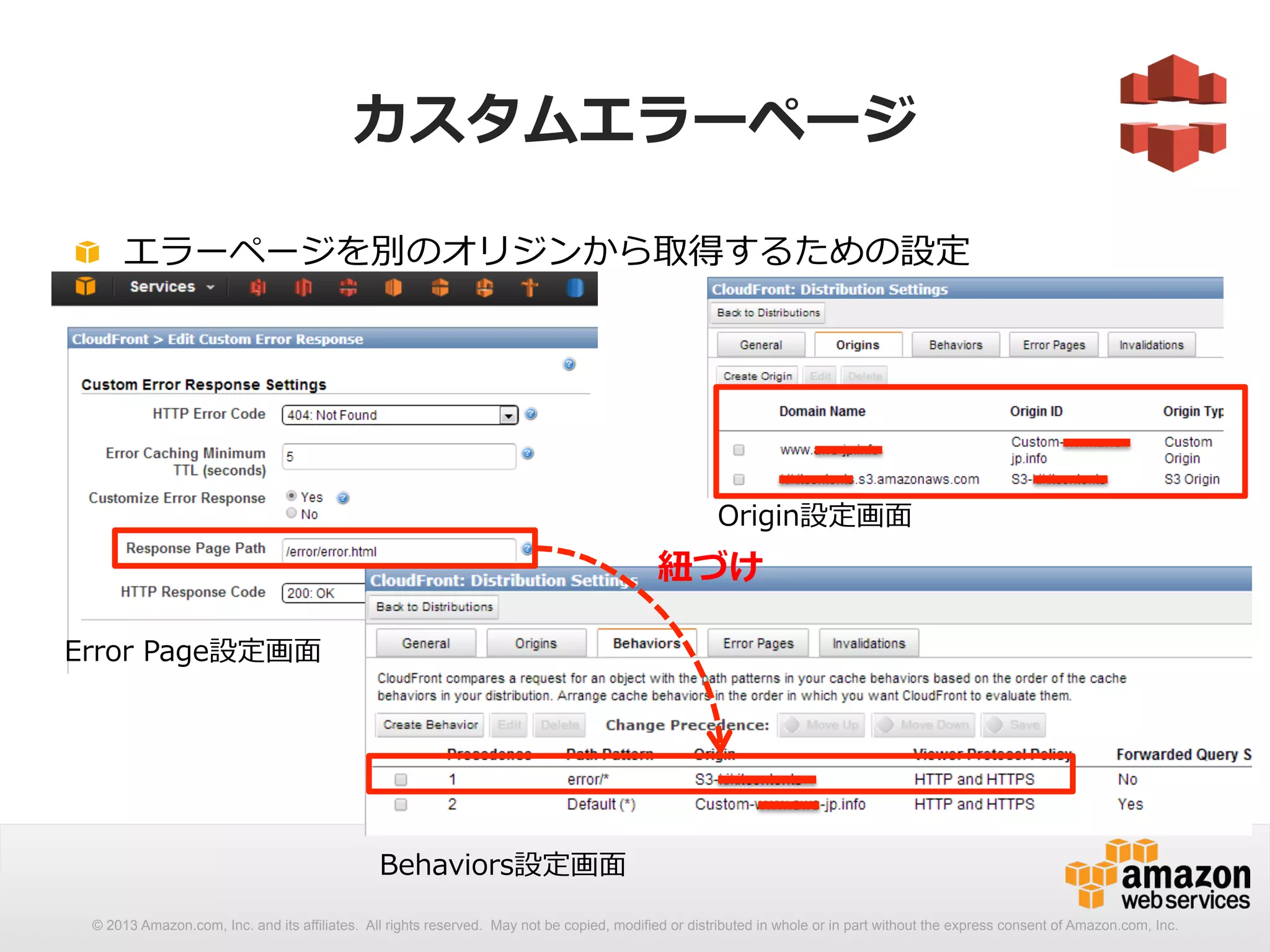 カスタムエラーページ 
! エラーページを別のオリジンから取得するための設定 
 
Error Page設定画⾯面 
Behaviors設定画⾯面 
Origin設定画⾯面 
紐紐づけ 
© 2013 Amazon.com, Inc. and its affiliates. All rights reserved. May not be copied, modified or distributed in whole or in part without the express consent of Amazon.com, Inc. 
 