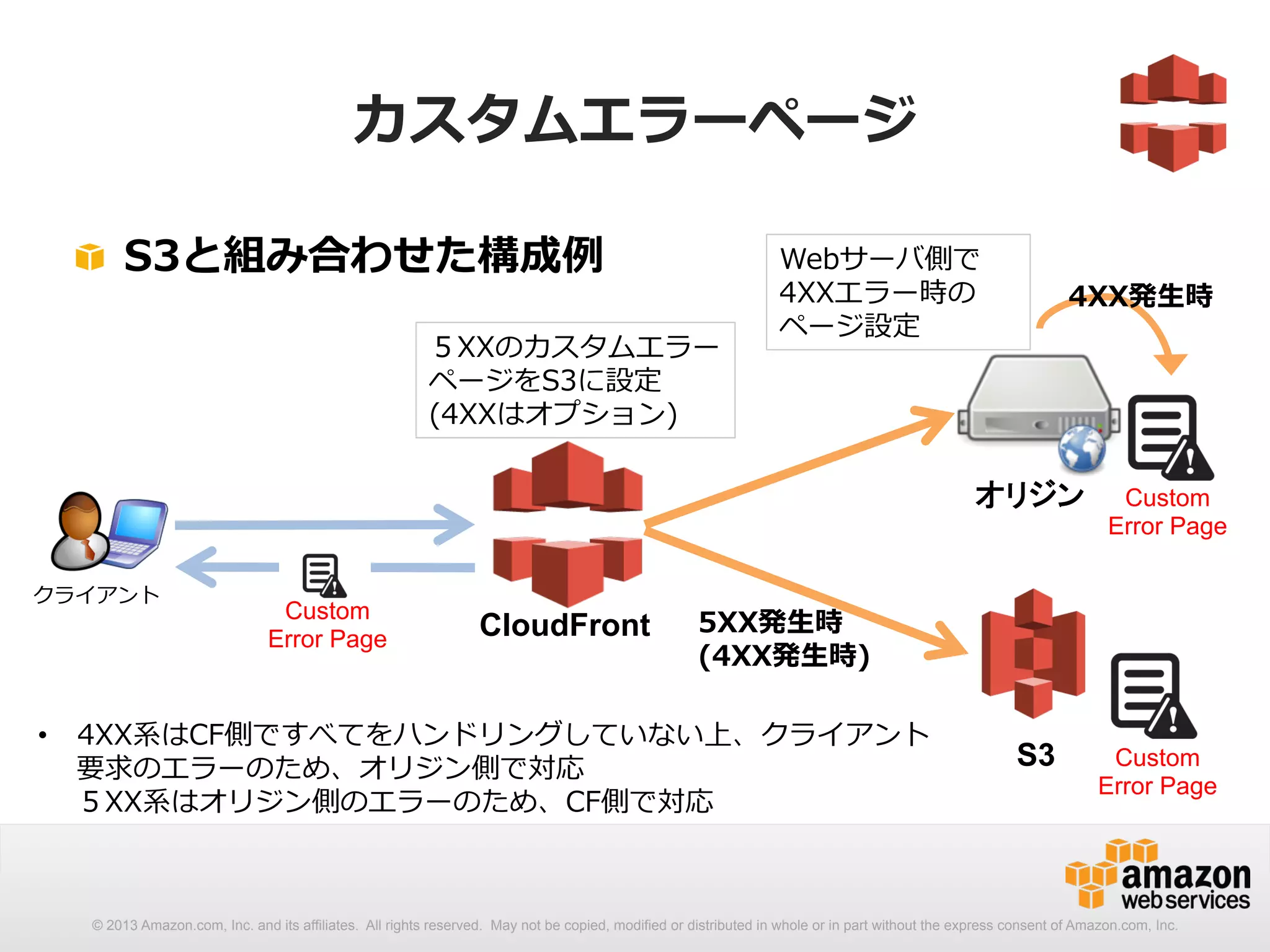 カスタムエラーページ 
! S3と組み合わせた構成例例Webサーバ側で 
4XXエラー時の 
５XXのカスタムエラーページ設定 
ページをS3に設定 
(4XXはオプション) 
5XX発⽣生時 
(4XX発⽣生時) 
4XX発⽣生時 
CloudFront 
オリジン Custom 
S3 
Error Page 
Custom 
Error Page 
Custom 
Error Page 
クライアント 
• 4XX系はCF側ですべてをハンドリングしていない上、クライアント 
要求のエラーのため、オリジン側で対応 
５XX系はオリジン側のエラーのため、CF側で対応 
© 2013 Amazon.com, Inc. and its affiliates. All rights reserved. May not be copied, modified or distributed in whole or in part without the express consent of Amazon.com, Inc. 
 