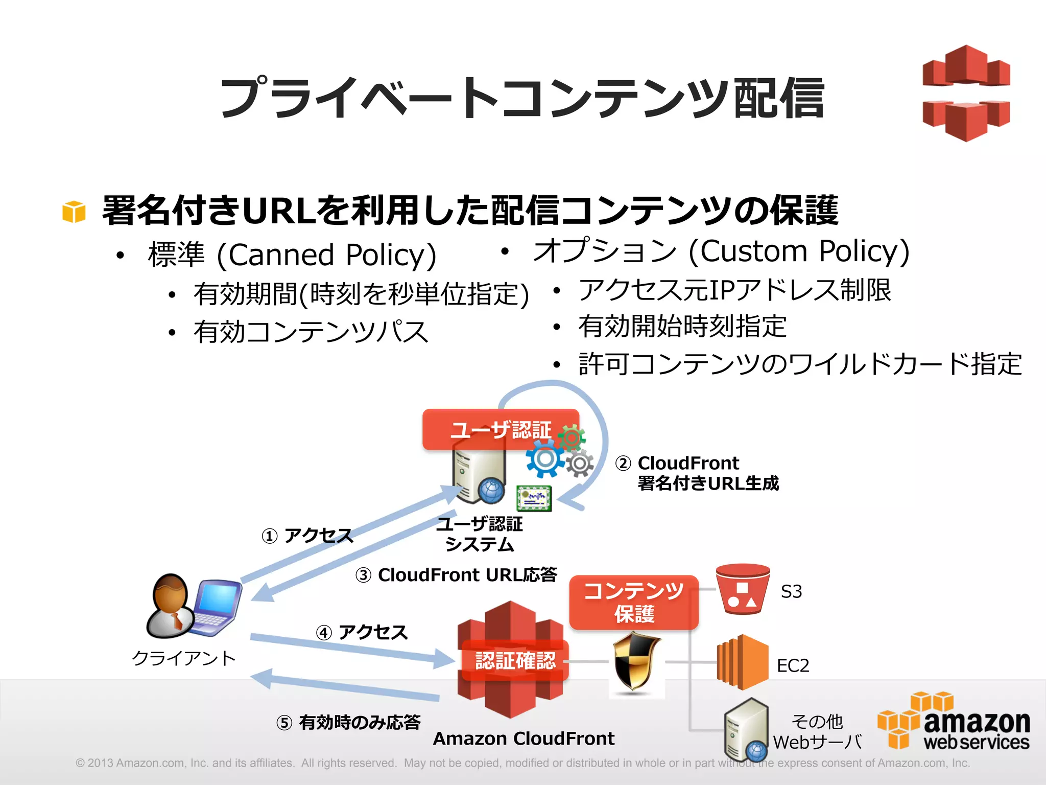 プライベートコンテンツ配信 
! 署名付きURLを利利⽤用した配信コンテンツの保護 
• 標準 (Canned Policy) 
• オプション (Custom Policy) 
• 有効期間(時刻を秒単位指定) 
• 有効コンテンツパス 
① アクセス 
• アクセス元IPアドレス制限 
• 有効開始時刻指定 
• 許可コンテンツのワイルドカード指定 
ユーザ認証 
ユーザ認証 
システム 
③ CloudFront URL応答 
② CloudFront  
署名付きURL⽣生成 
認証確認 
④ アクセス 
⑤ 有効時のみ応答 
S3 
EC2 
その他 
Webサーバ 
コンテンツ 
保護 
Amazon CloudFront 
クライアント 
© 2013 Amazon.com, Inc. and its affiliates. All rights reserved. May not be copied, modified or distributed in whole or in part without the express consent of Amazon.com, Inc. 
 