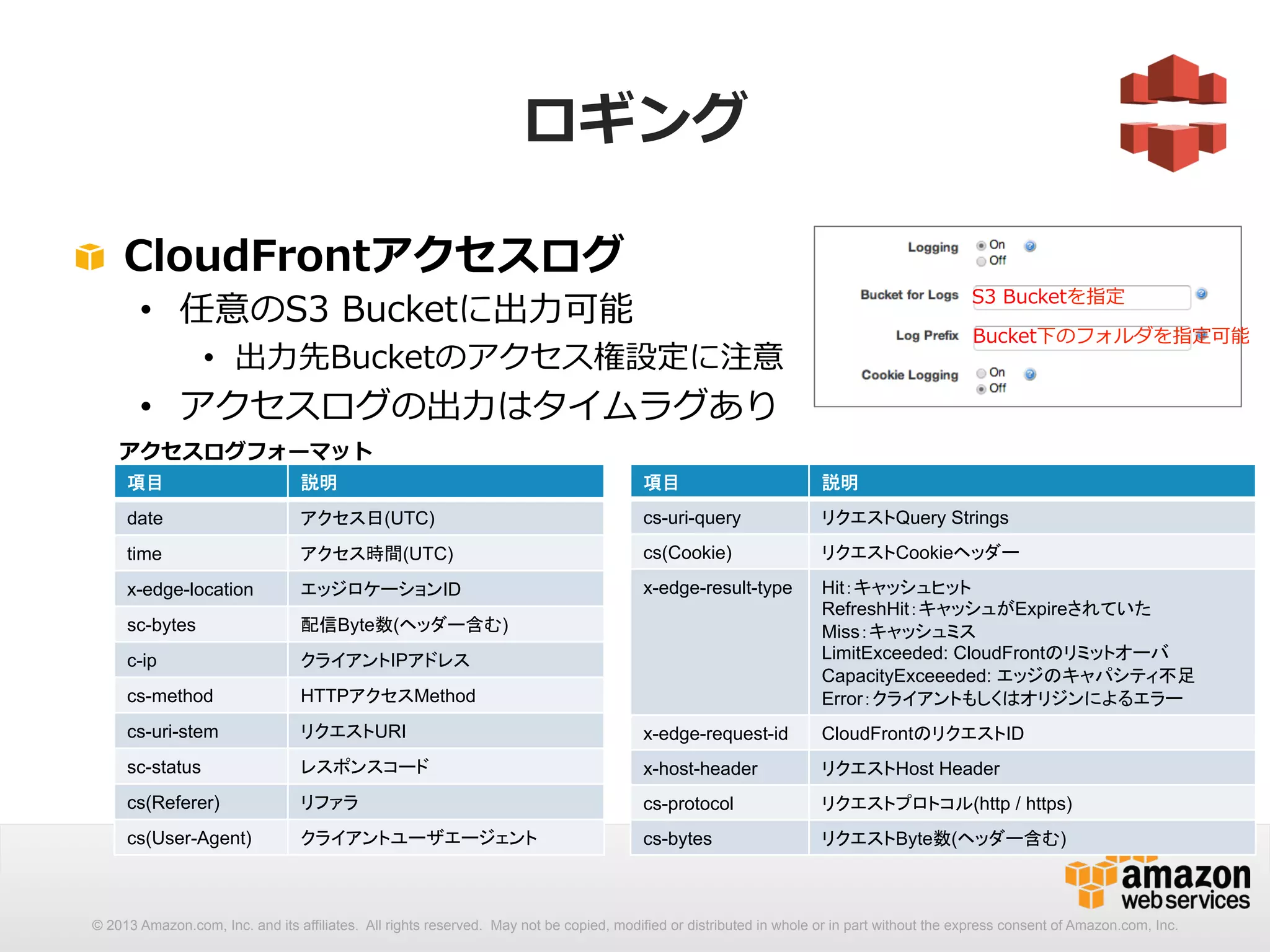 ロギング 
! CloudFrontアクセスログ 
• 任意のS3 Bucketに出⼒力力可能 
• 出⼒力力先Bucketのアクセス権設定に注意 
• アクセスログの出⼒力力はタイムラグあり 
S3 Bucketを指定 
Bucket下のフォルダを指定可能 
アクセスログフォーマット 
項目 説明 
date アクセス日(UTC) 
time アクセス時間(UTC) 
x-edge-location エッジロケーションID 
sc-bytes 配信Byte数(ヘッダー含む) 
c-ip クライアントIPアドレス 
cs-method HTTPアクセスMethod 
cs-uri-stem リクエストURI 
sc-status レスポンスコード 
cs(Referer) リファラ 
cs(User-Agent) クライアントユーザエージェント 
項目 説明 
cs-uri-query リクエストQuery Strings 
cs(Cookie) リクエストCookieヘッダー 
x-edge-result-type Hit：キャッシュヒット 
RefreshHit：キャッシュがExpireされていた 
Miss：キャッシュミス 
LimitExceeded: CloudFrontのリミットオーバ 
CapacityExceeeded: エッジのキャパシティ不足 
Error：クライアントもしくはオリジンによるエラー 
x-edge-request-id CloudFrontのリクエストID 
x-host-header リクエストHost Header 
cs-protocol リクエストプロトコル(http / https) 
cs-bytes リクエストByte数(ヘッダー含む) 
© 2013 Amazon.com, Inc. and its affiliates. All rights reserved. May not be copied, modified or distributed in whole or in part without the express consent of Amazon.com, Inc. 
 