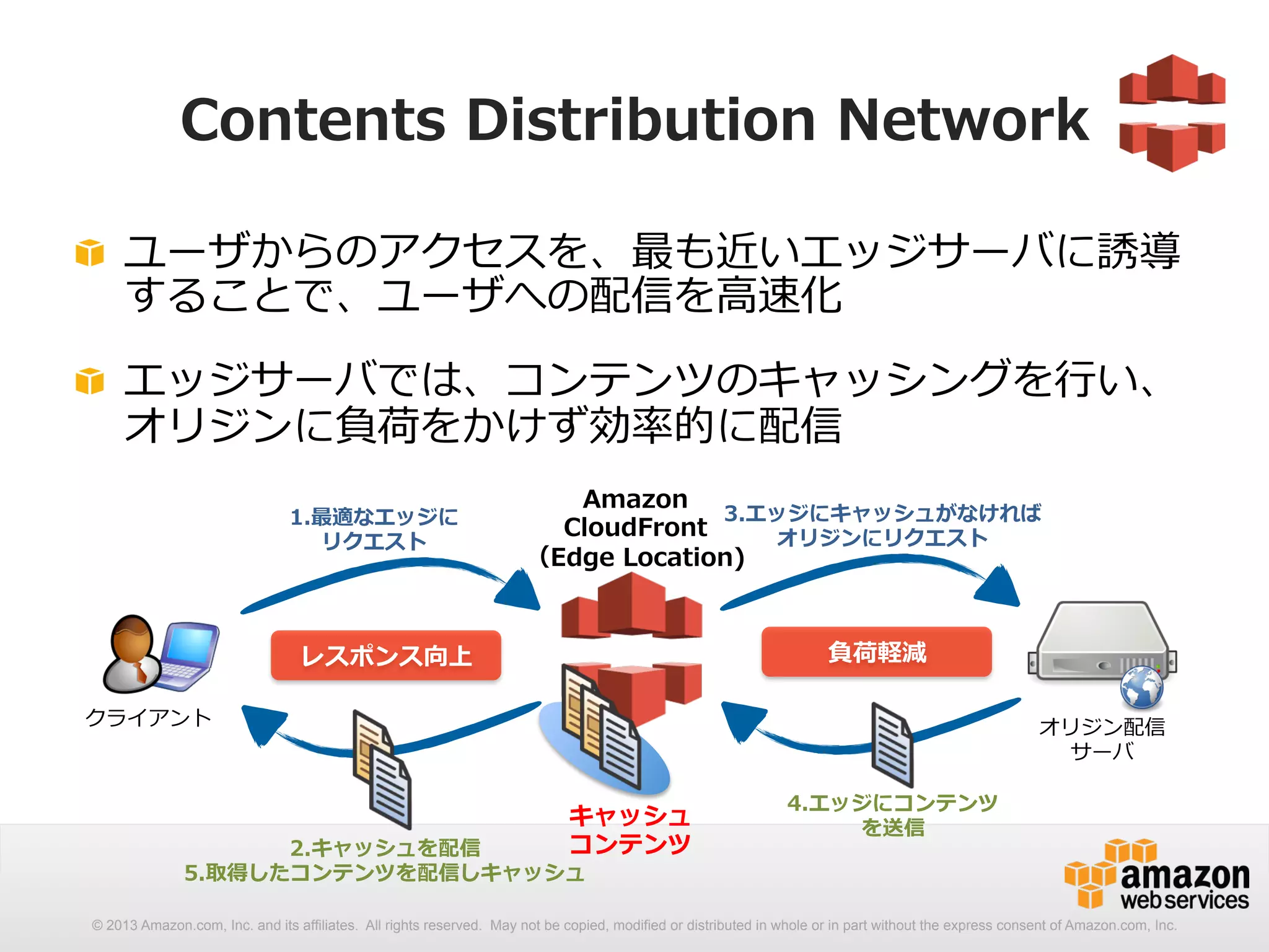 Contents Distribution Network 
! ユーザからのアクセスを、最も近いエッジサーバに誘導 
することで、ユーザへの配信を⾼高速化 
! エッジサーバでは、コンテンツのキャッシングを⾏行行い、 
オリジンに負荷をかけず効率率率的に配信 
1.最適なエッジに 
リクエスト 
3.エッジにキャッシュがなければ 
オリジンにリクエスト 
Amazon 
CloudFront 
（Edge Location) 
レスポンス向上負荷軽減 
キャッシュ 
コンテンツ 
4.エッジにコンテンツ 
を送信 
2.キャッシュを配信 
クライアント 
5.取得したコンテンツを配信しキャッシュ 
オリジン配信 
サーバ 
© 2013 Amazon.com, Inc. and its affiliates. All rights reserved. May not be copied, modified or distributed in whole or in part without the express consent of Amazon.com, Inc. 
 