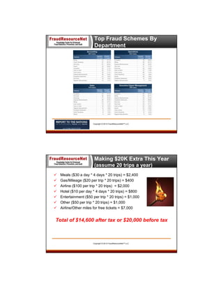 Top Fraud Schemes By
Department

Copyright © 2013 FraudResourceNet™ LLC

Making $20K Extra This Year
(assume 20 trips a year)








Meals ($30 a day * 4 days * 20 trips) = $2,400
Gas/Mileage ($20 per trip * 20 trips) = $400
Airline ($100 per trip * 20 trips) = $2,000
Hotel ($10 per day * 4 days * 20 trips) = $800
Entertainment ($50 per trip * 20 trips) = $1,000
Other ($50 per trip * 20 trips) = $1,000
Airline/Other miles for free tickets = $7,000

Total of $14,600 after tax or $20,000 before tax

Copyright © 2013 FraudResourceNet™ LLC

 