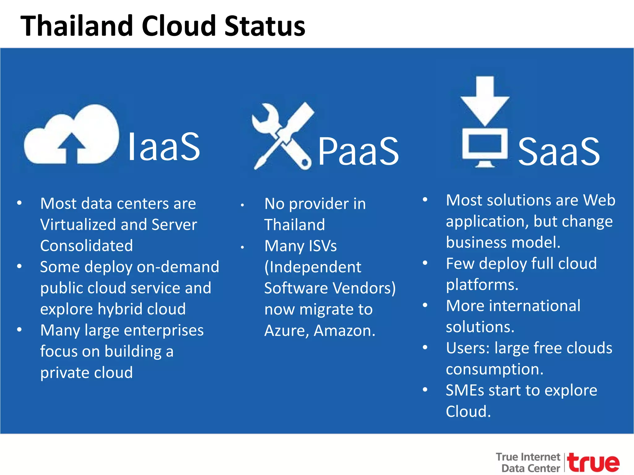 Thailand Cloud Status

IaaS
• Most data centers are
Virtualized and Server
Consolidated
• Some deploy on-demand
public cloud service and
explore hybrid cloud
• Many large enterprises
focus on building a
private cloud

PaaS
•

•

No provider in
Thailand
Many ISVs
(Independent
Software Vendors)
now migrate to
Azure, Amazon.

SaaS
• Most solutions are Web
application, but change
business model.
• Few deploy full cloud
platforms.
• More international
solutions.
• Users: large free clouds
consumption.
• SMEs start to explore
Cloud.

 