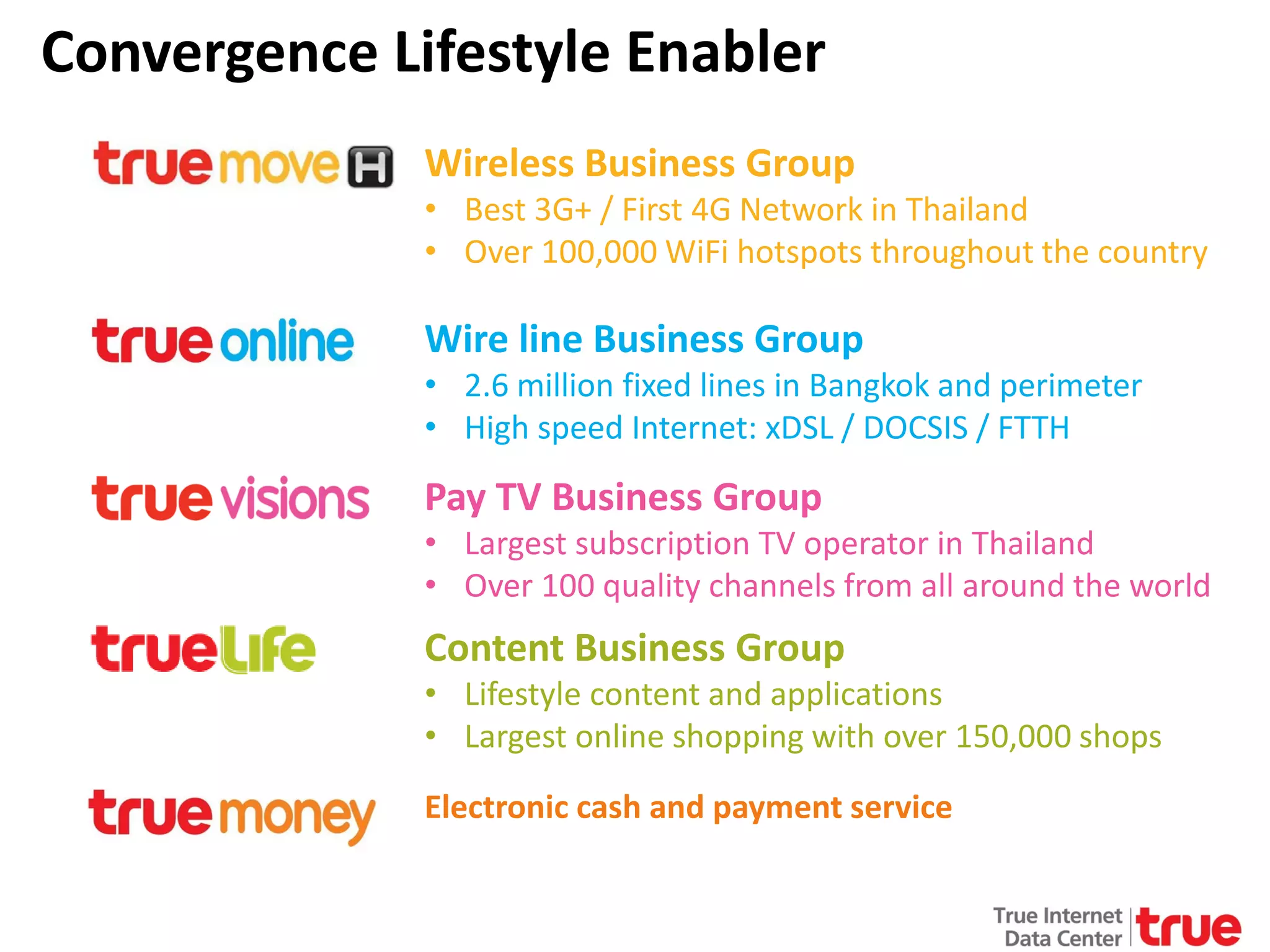 Convergence Lifestyle Enabler
Wireless Business Group

• Best 3G+ / First 4G Network in Thailand
• Over 100,000 WiFi hotspots throughout the country

Wire line Business Group

• 2.6 million fixed lines in Bangkok and perimeter
• High speed Internet: xDSL / DOCSIS / FTTH

Pay TV Business Group

• Largest subscription TV operator in Thailand
• Over 100 quality channels from all around the world

Content Business Group

• Lifestyle content and applications
• Largest online shopping with over 150,000 shops
Electronic cash and payment service

 