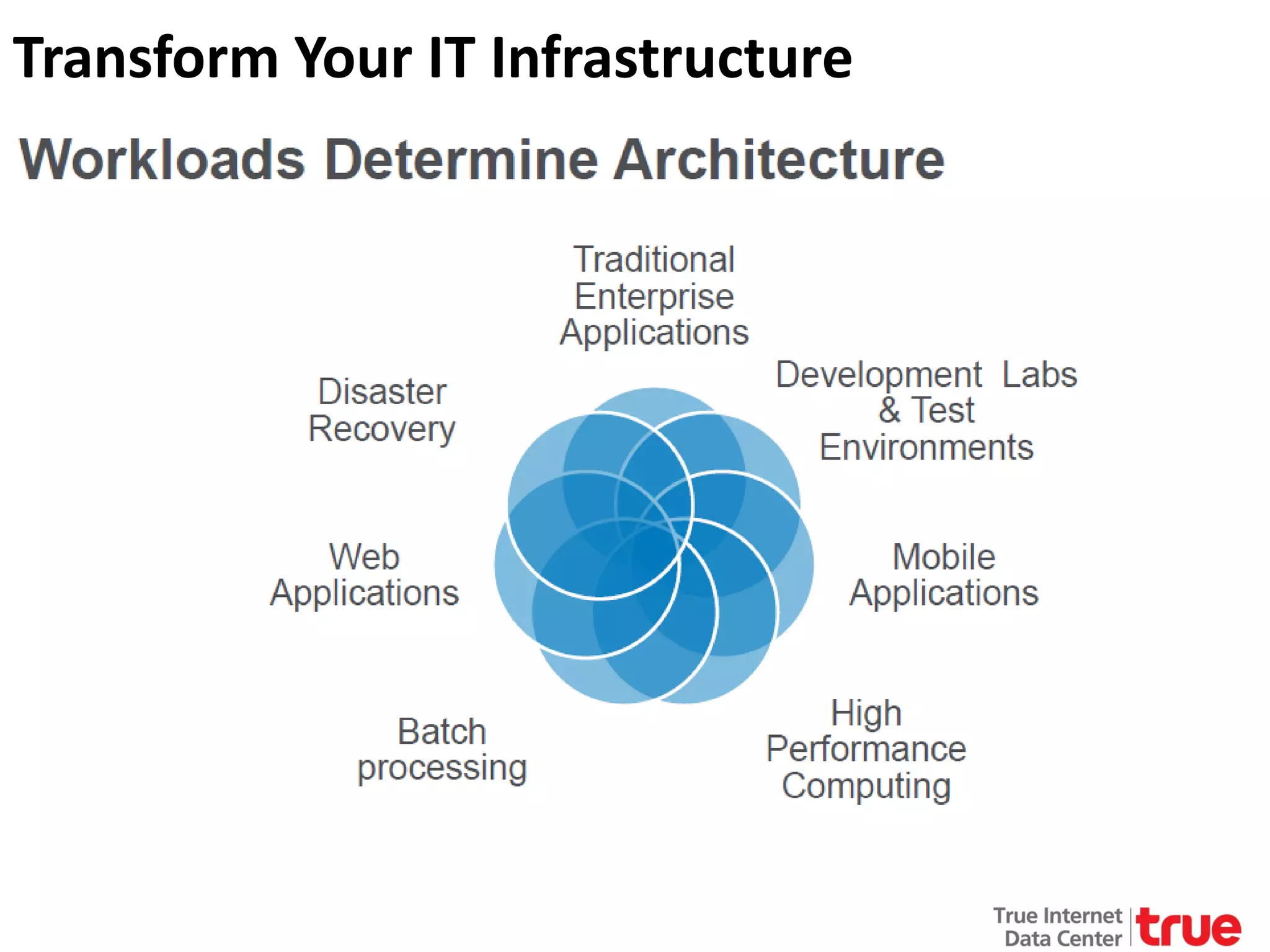 Transform Your IT Infrastructure

 