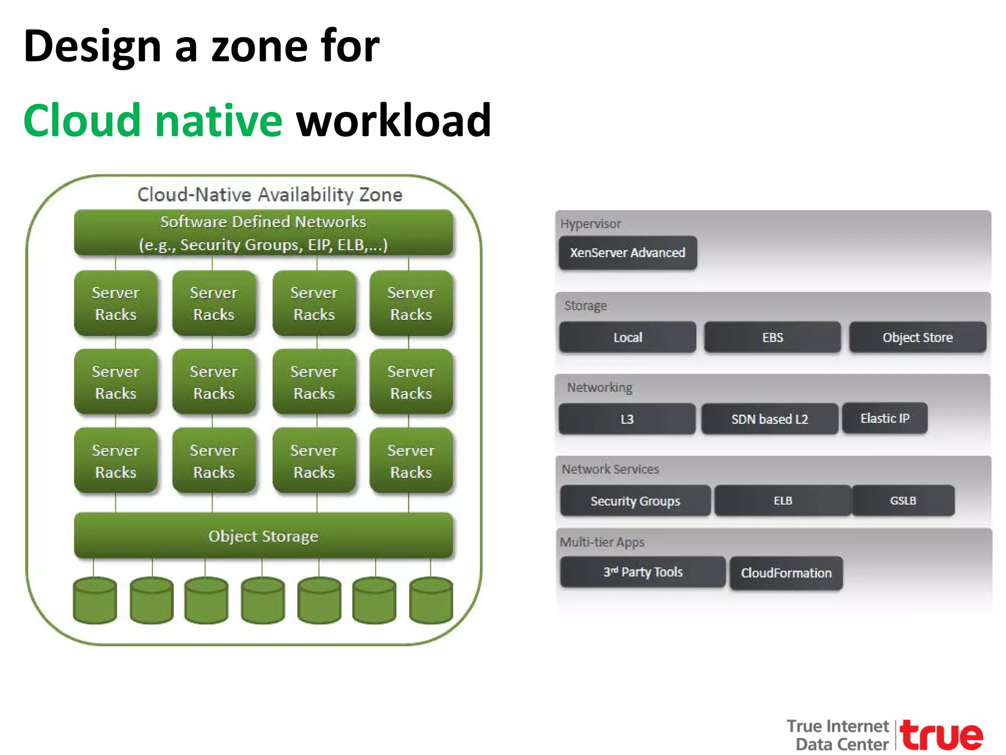 Design a zone for
Cloud native workload

 