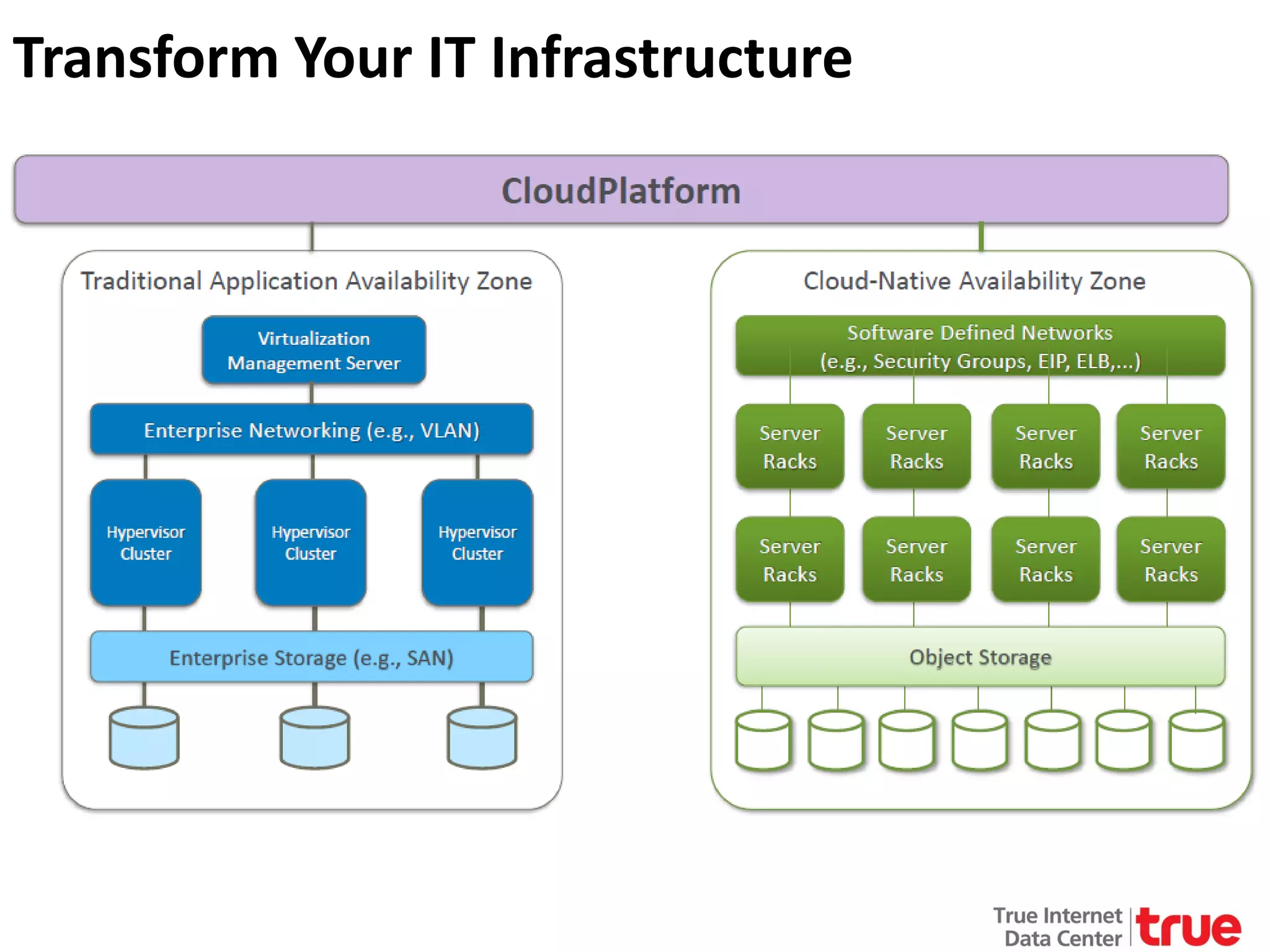Transform Your IT Infrastructure

 