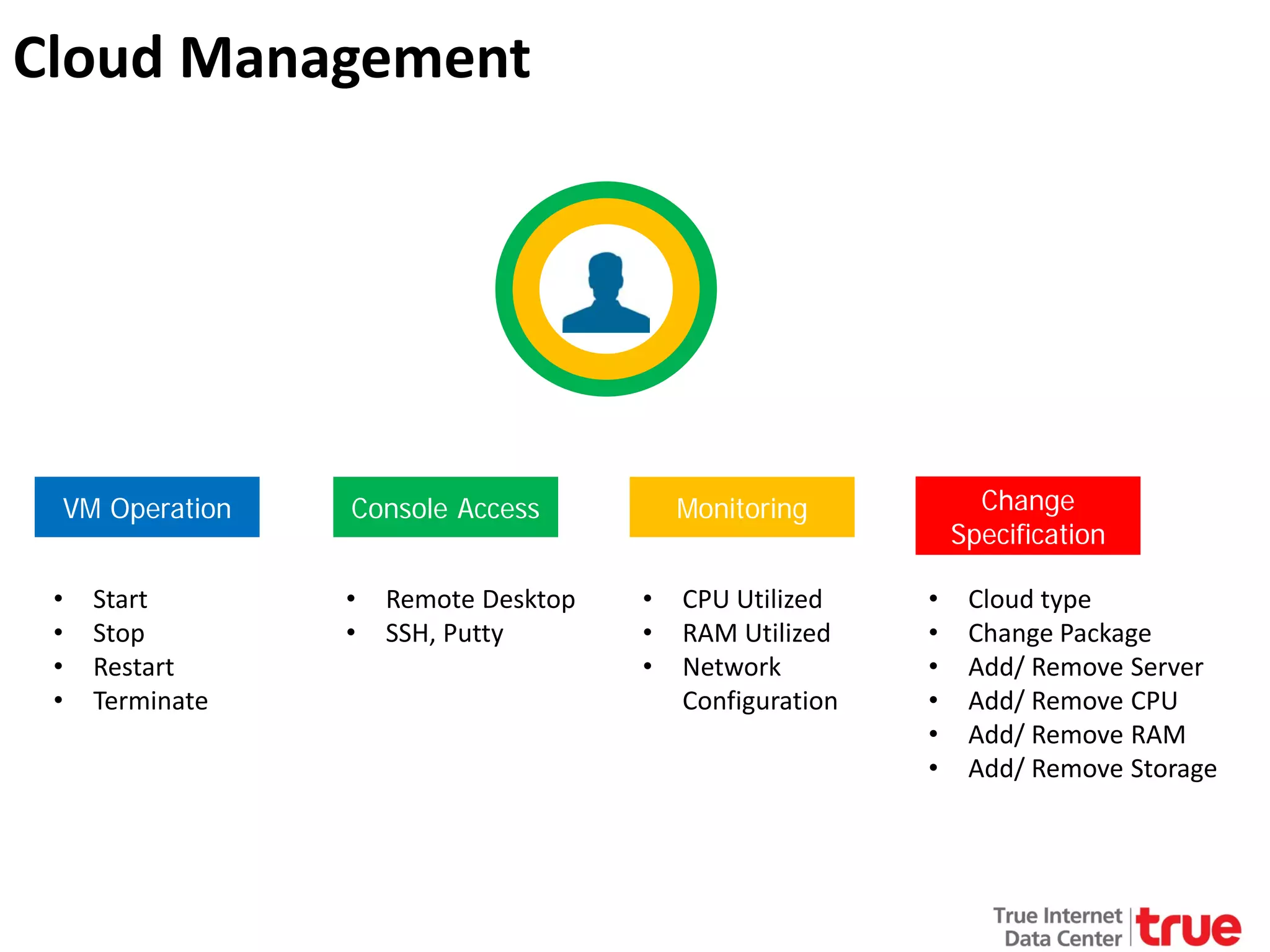 Cloud Management

VM Operation
•
•
•
•

Start
Stop
Restart
Terminate

•
•

Remote Desktop
SSH, Putty

Change
Specification

Monitoring

Console Access
•
•
•

CPU Utilized
RAM Utilized
Network
Configuration

•
•
•
•
•
•

Cloud type
Change Package
Add/ Remove Server
Add/ Remove CPU
Add/ Remove RAM
Add/ Remove Storage

 