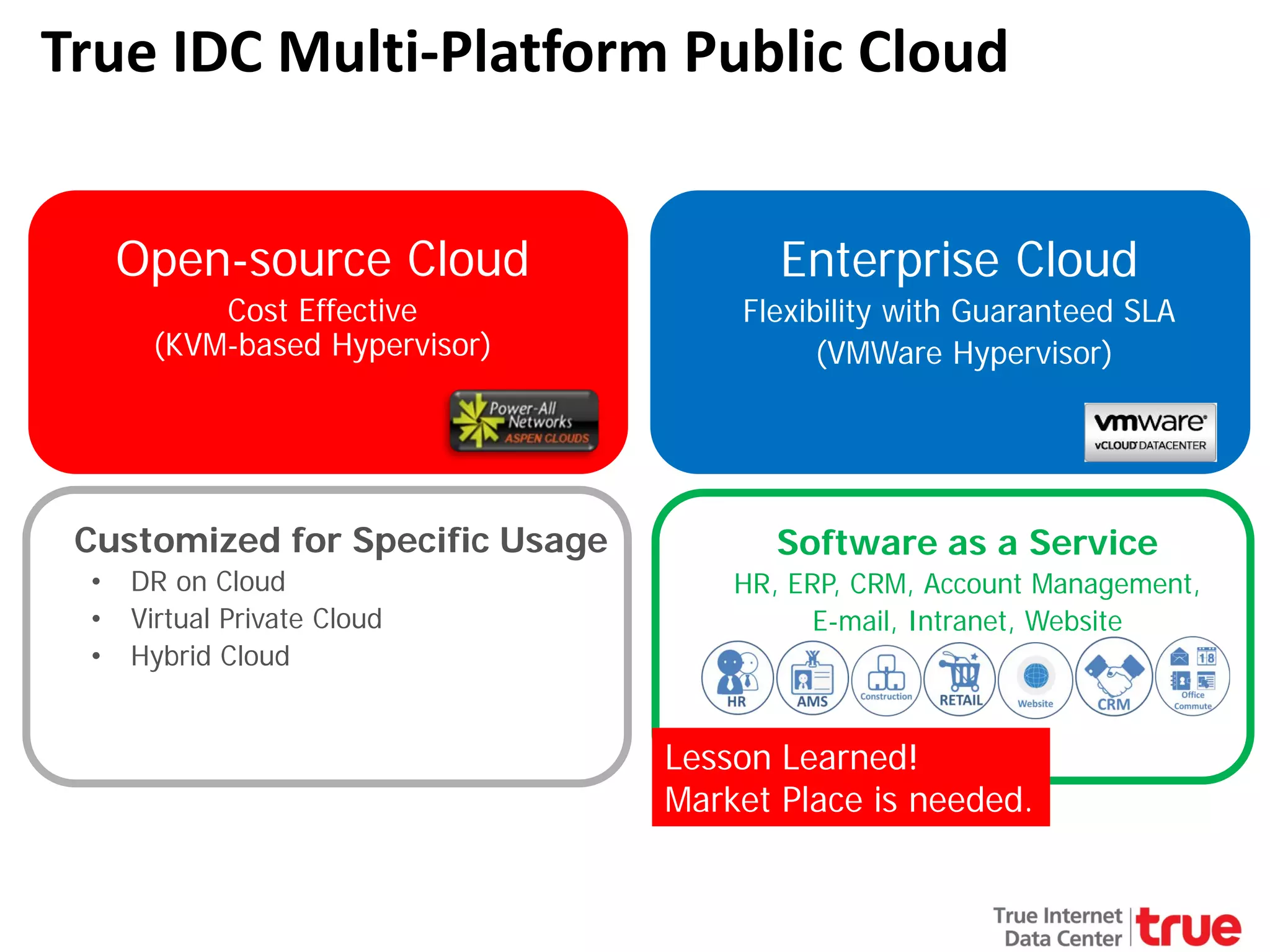 True IDC Multi-Platform Public Cloud
Open-source Cloud

Enterprise Cloud

Cost Effective
(KVM-based Hypervisor)

Flexibility with Guaranteed SLA
(VMWare Hypervisor)

Customized for Specific Usage
•
•
•

DR on Cloud
Virtual Private Cloud
Hybrid Cloud

Software as a Service
HR, ERP, CRM, Account Management,
E-mail, Intranet, Website

Lesson Learned!
Market Place is needed.

 