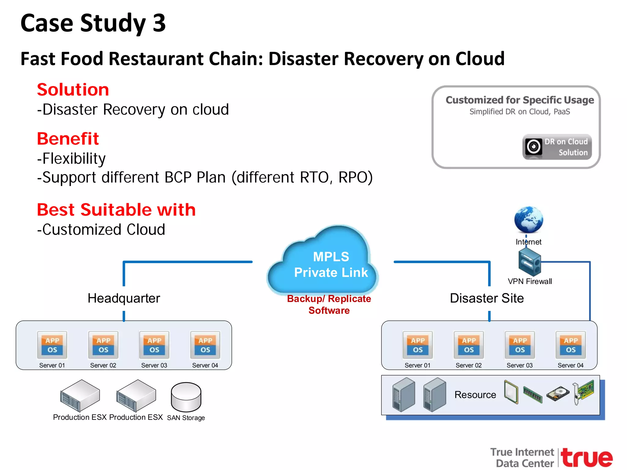 Case Study 3
Fast Food Restaurant Chain: Disaster Recovery on Cloud
Solution

-Disaster Recovery on cloud

Benefit

-Flexibility
-Support different BCP Plan (different RTO, RPO)

Best Suitable with
-Customized Cloud

Internet

MPLS
Private Link
Headquarter

Server 01

Server 02

VPN Firewall

Disaster Site

Backup/ Replicate
Software

Server 03

Server 04

Server 01

Server 02

Resource
SAN Storage

Server 03

Server 04

 