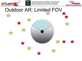 SYMPOSIUM ON MOBILE GRAPHICS
AND INTERACTIVE APPLICATIONS

Outdoor AR: Limited FOV

 