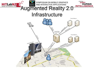 SYMPOSIUM ON MOBILE GRAPHICS
AND INTERACTIVE APPLICATIONS

Augmented Reality 2.0
Infrastructure

 